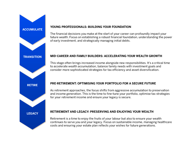 Navigating_the_wealth_journey_Infographic.jpg